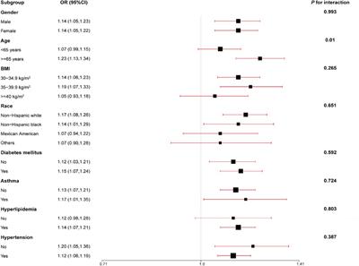 Associations between SII, SIRI, and cardiovascular disease in obese individuals: a nationwide cross-sectional analysis